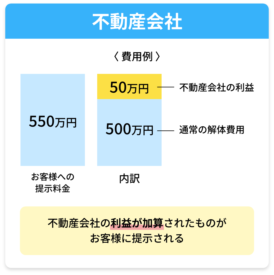 不動産会社
