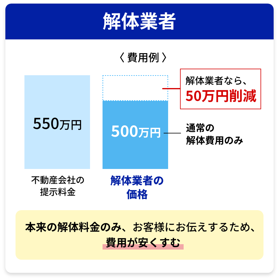 解体業者