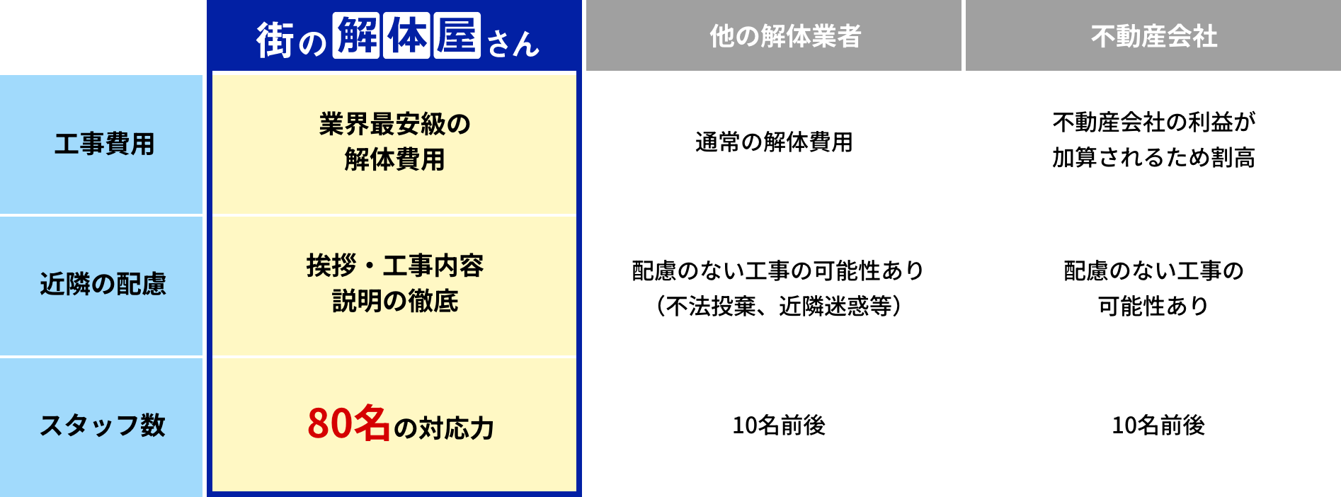 テーブル